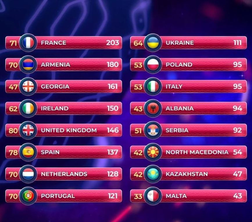 eurovisionnn