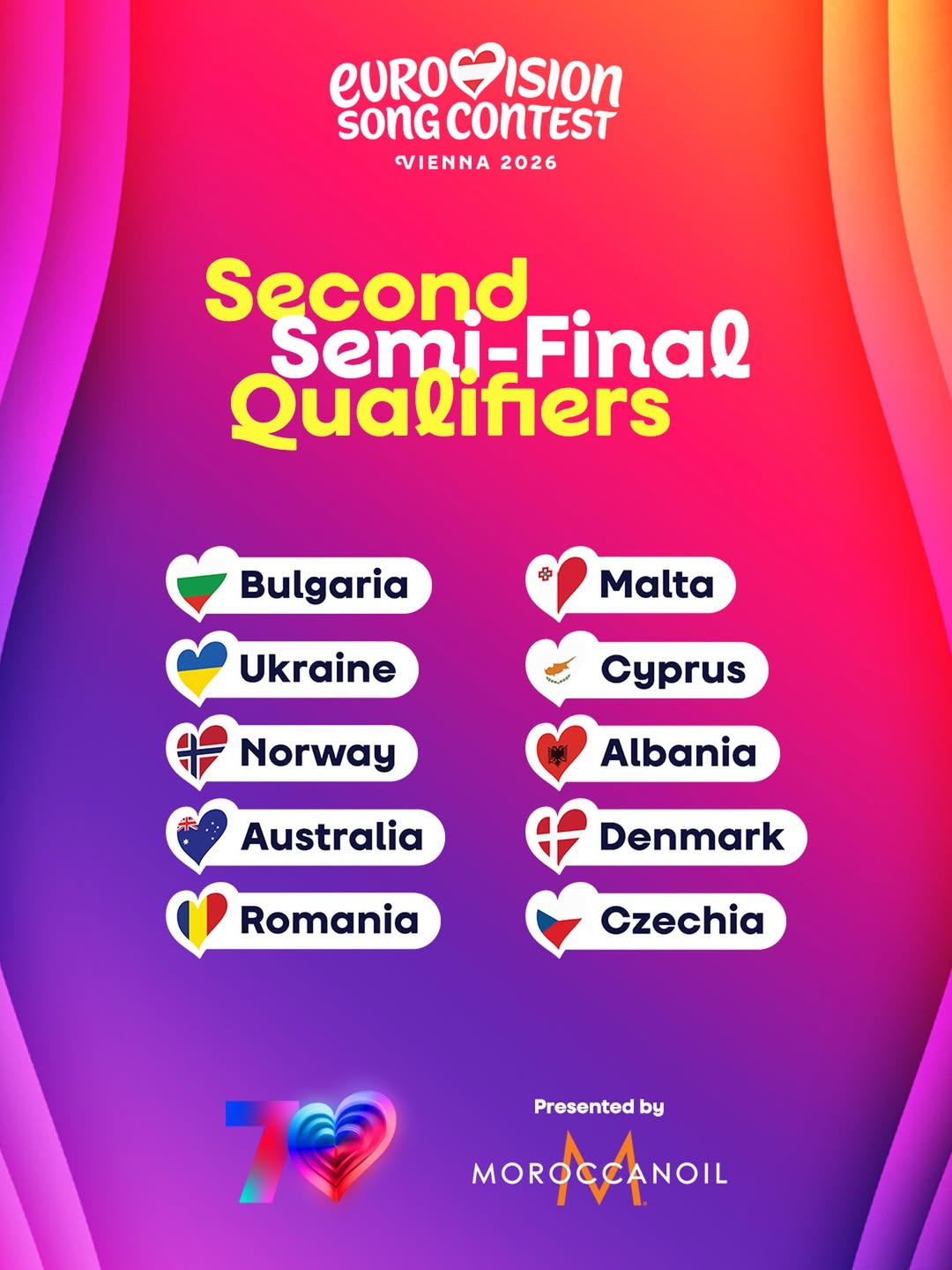 “Nan” nga Alis Kallaçi, performanca më e klikuar e natës së dytë gjysmëfinale në Eurovision 2026